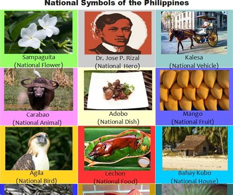 pambansang laro ng pilipinas|National Symbols Of The Philippines (Mga Simbolo .